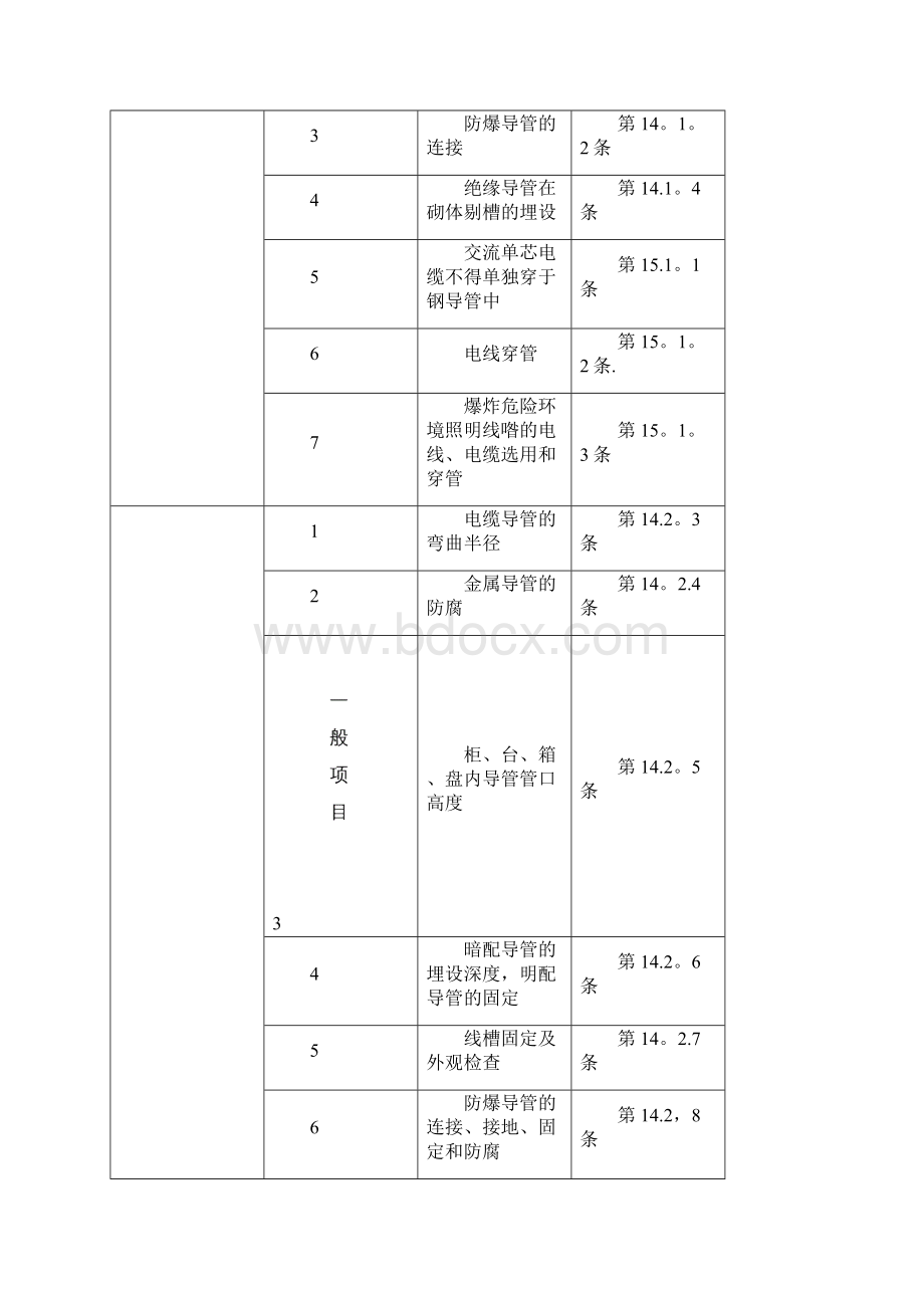 电气 工程监理细则.docx_第2页