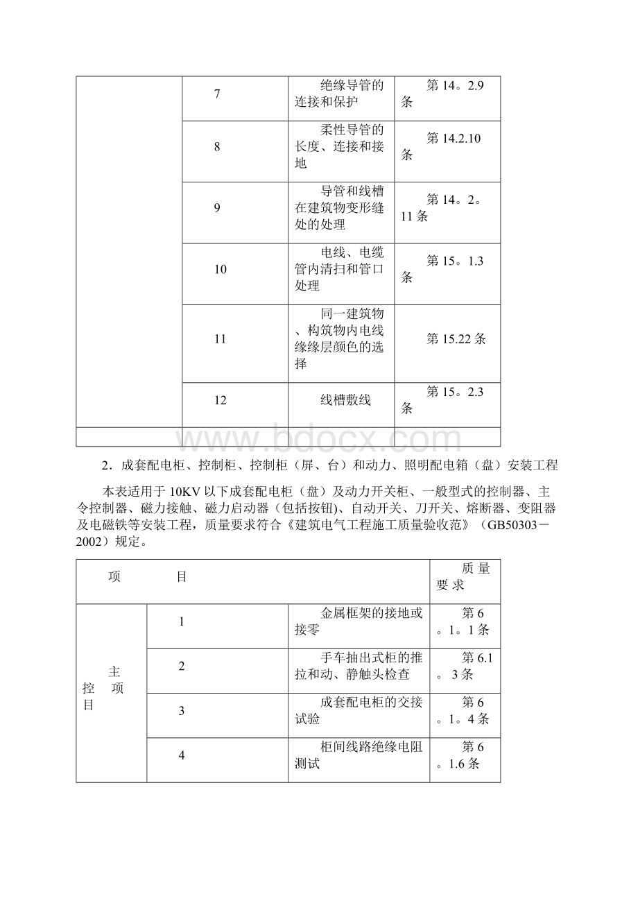 电气 工程监理细则.docx_第3页