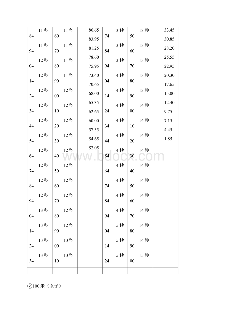 二湖北省体育专业素质测试细则.docx_第3页