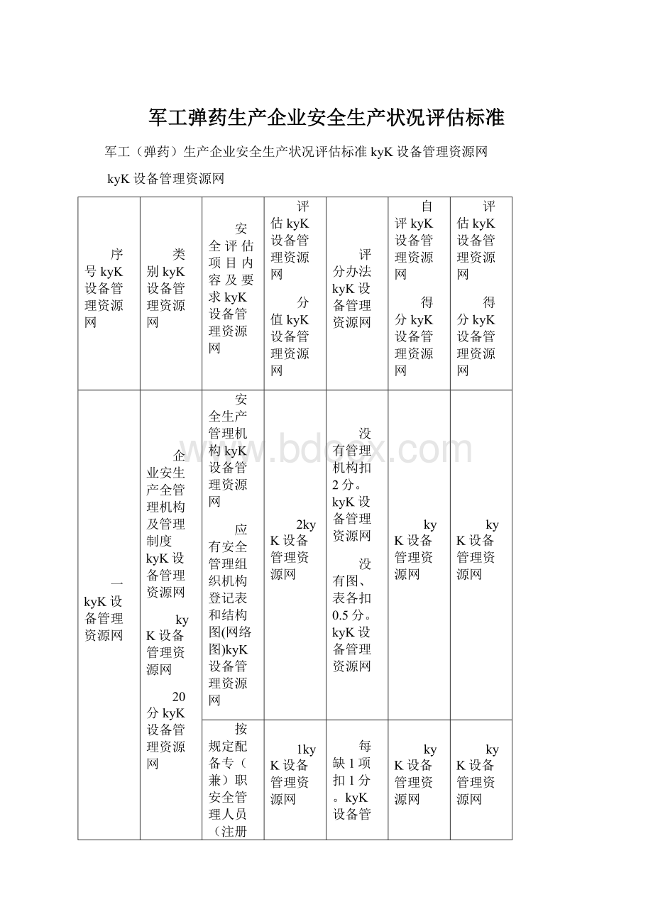 军工弹药生产企业安全生产状况评估标准.docx_第1页