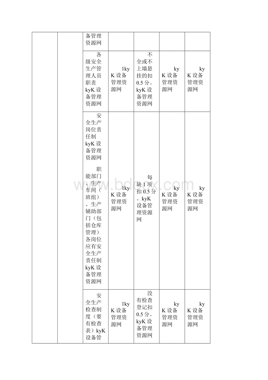 军工弹药生产企业安全生产状况评估标准.docx_第3页