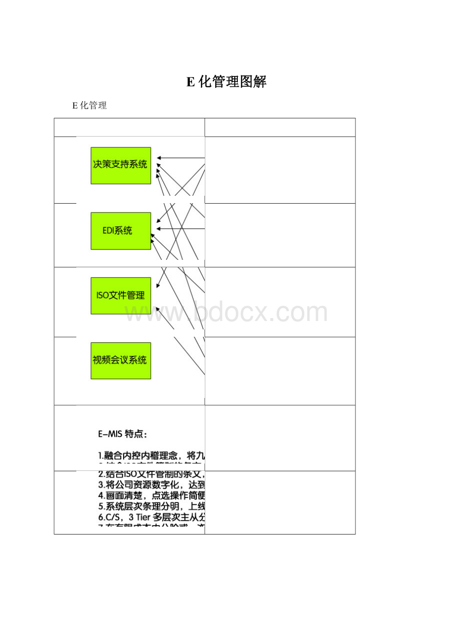 E化管理图解.docx_第1页