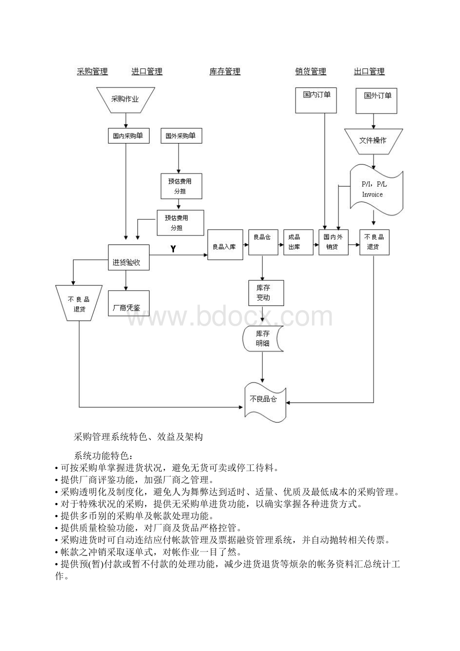 E化管理图解.docx_第3页