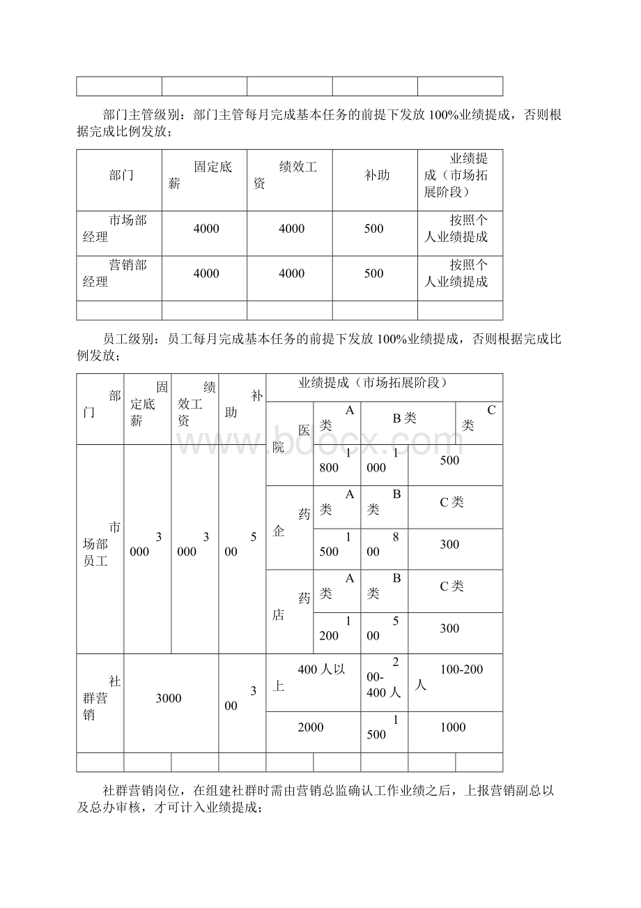 营销团队架构及其奖励机制.docx_第3页