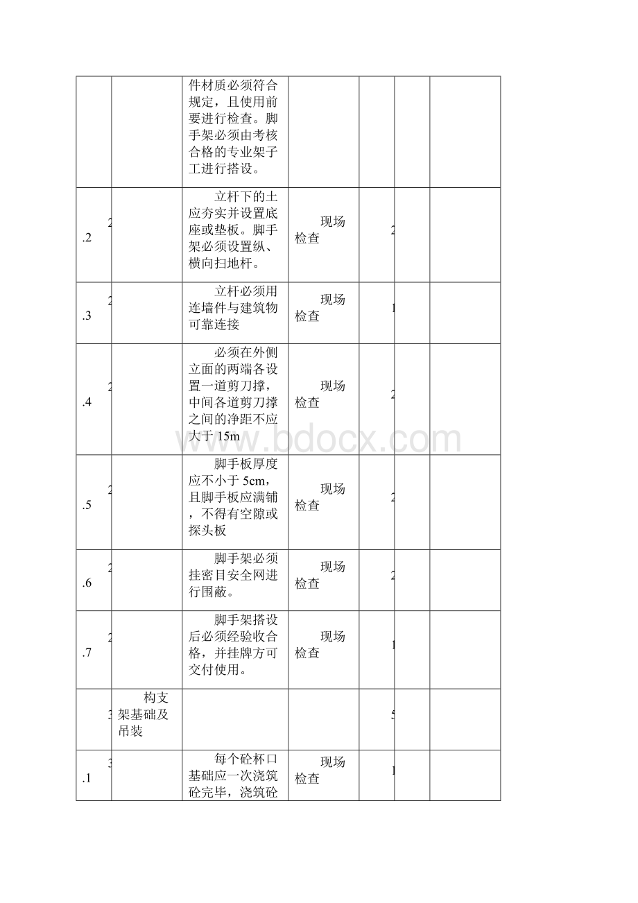 项目施工现场检查表.docx_第2页