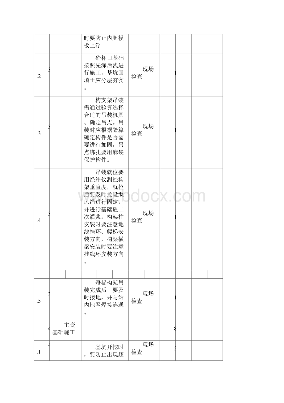 项目施工现场检查表.docx_第3页