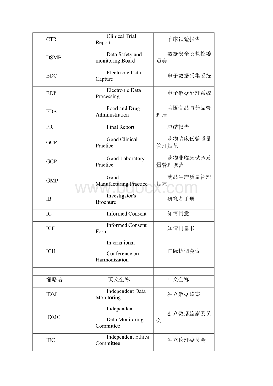 药物临床试验英文缩写Word下载.docx_第2页