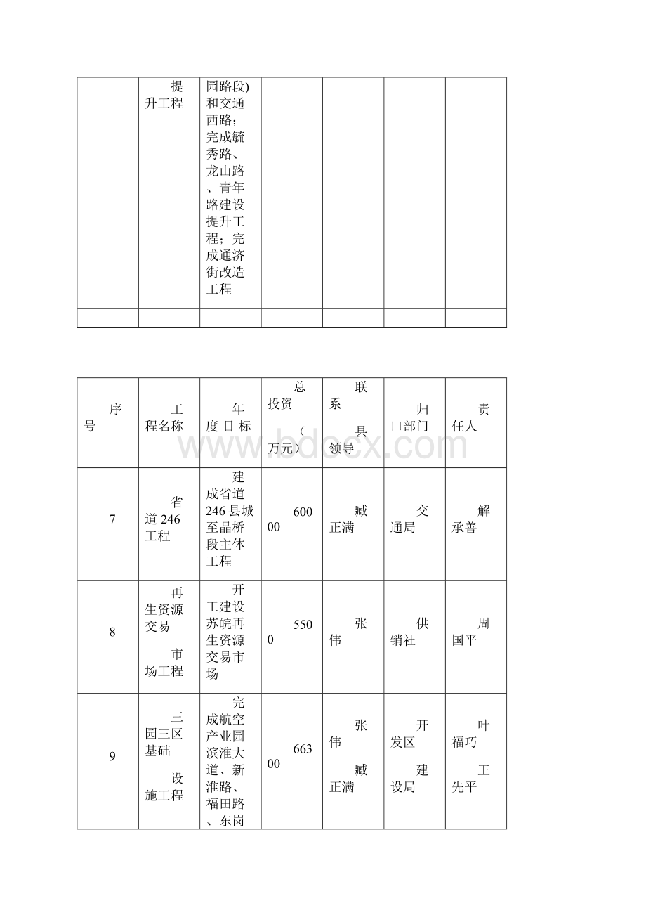 溧水县xx年十大重点建设工程草案.docx_第3页