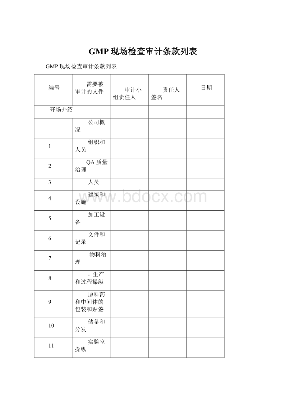 GMP现场检查审计条款列表.docx_第1页