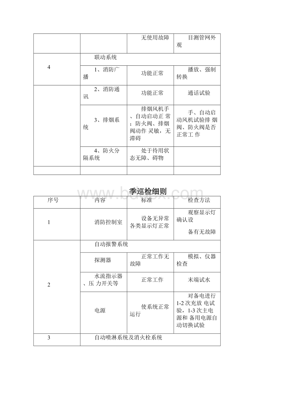 消防维保相关表格Word文档下载推荐.docx_第2页