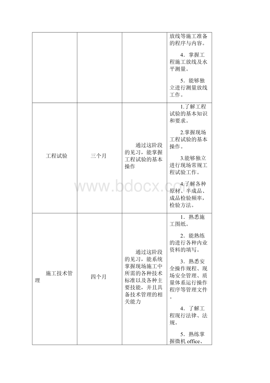 中铁x局高校毕业生见习大纲.docx_第2页