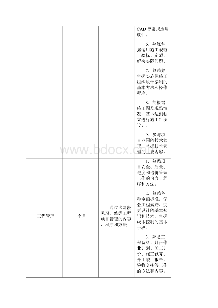 中铁x局高校毕业生见习大纲.docx_第3页