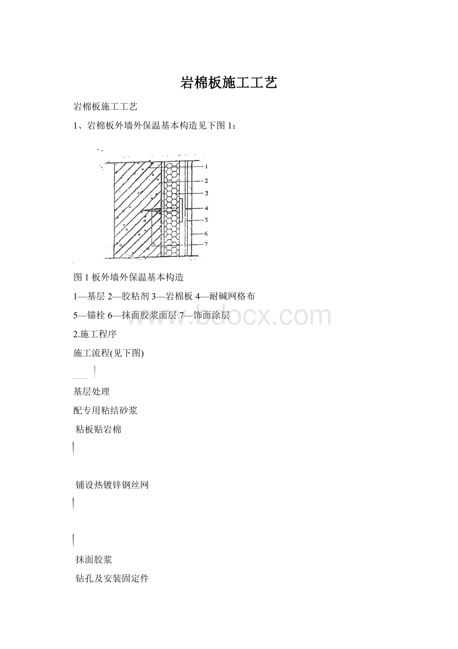 岩棉板施工工艺Word下载.docx