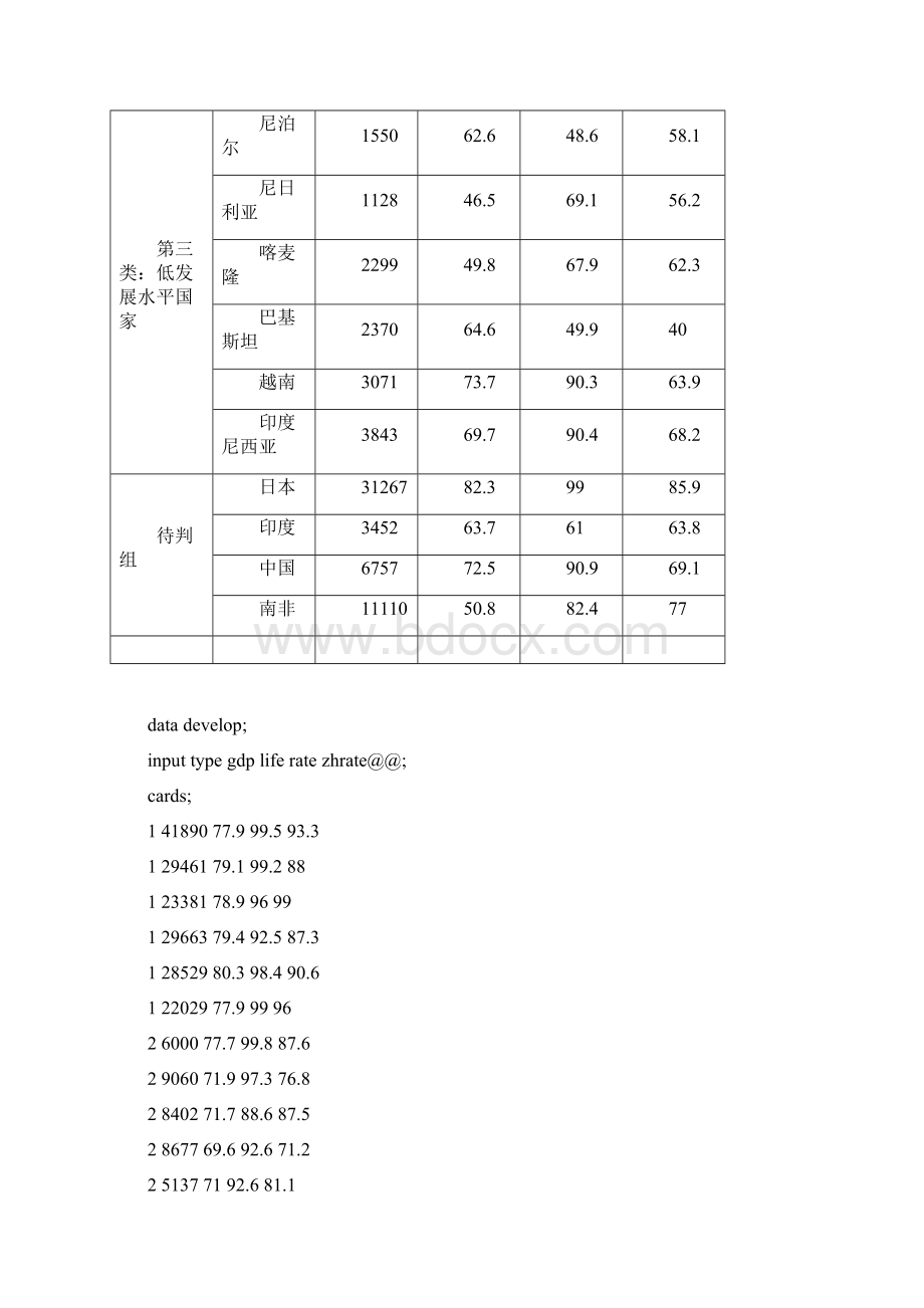 判别分析实例.docx_第2页