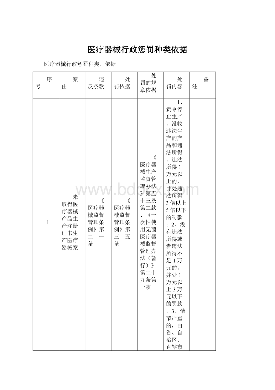 医疗器械行政惩罚种类依据.docx_第1页