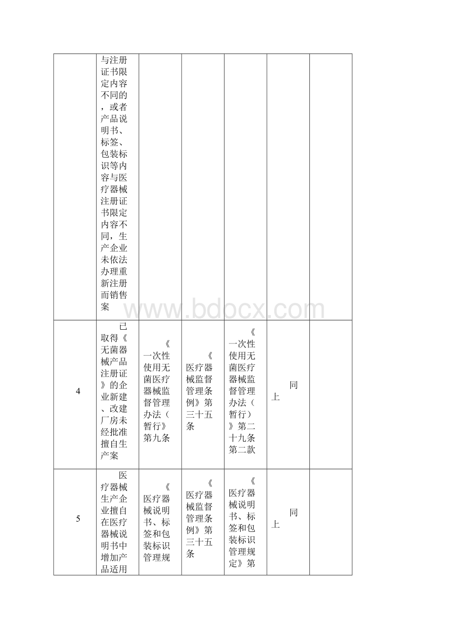 医疗器械行政惩罚种类依据.docx_第3页