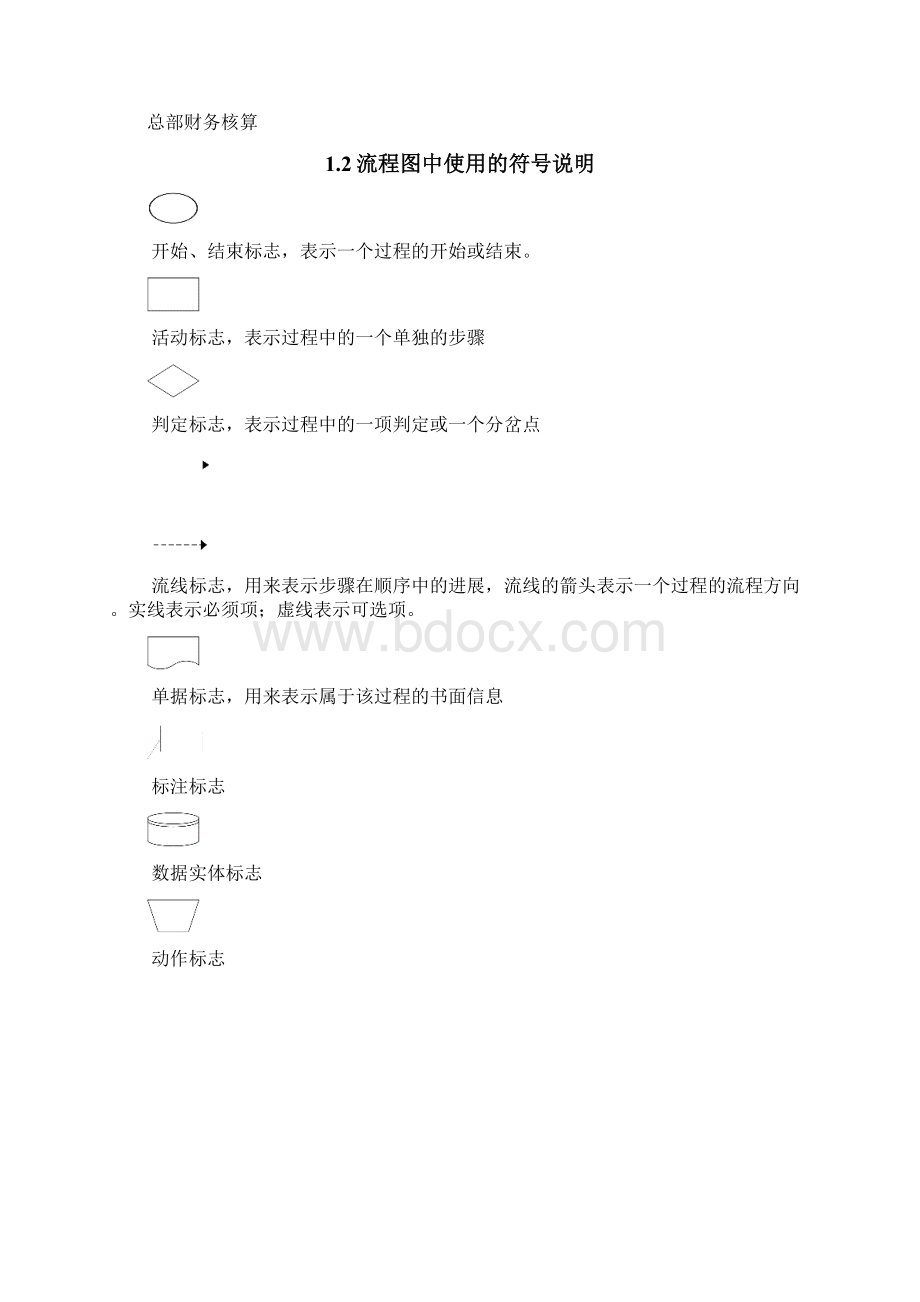 英克PM连锁系统业务流程手册Word格式.docx_第2页