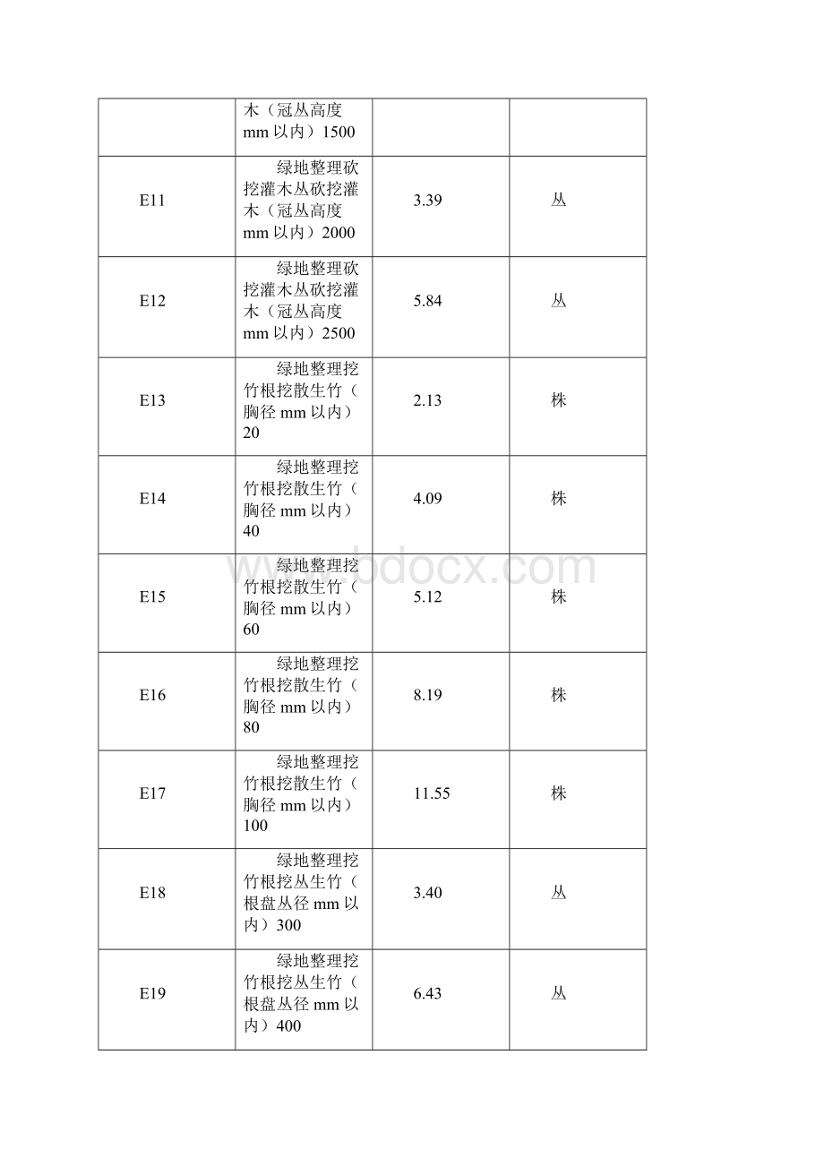 江西园林绿化工程定额Word格式.docx_第2页