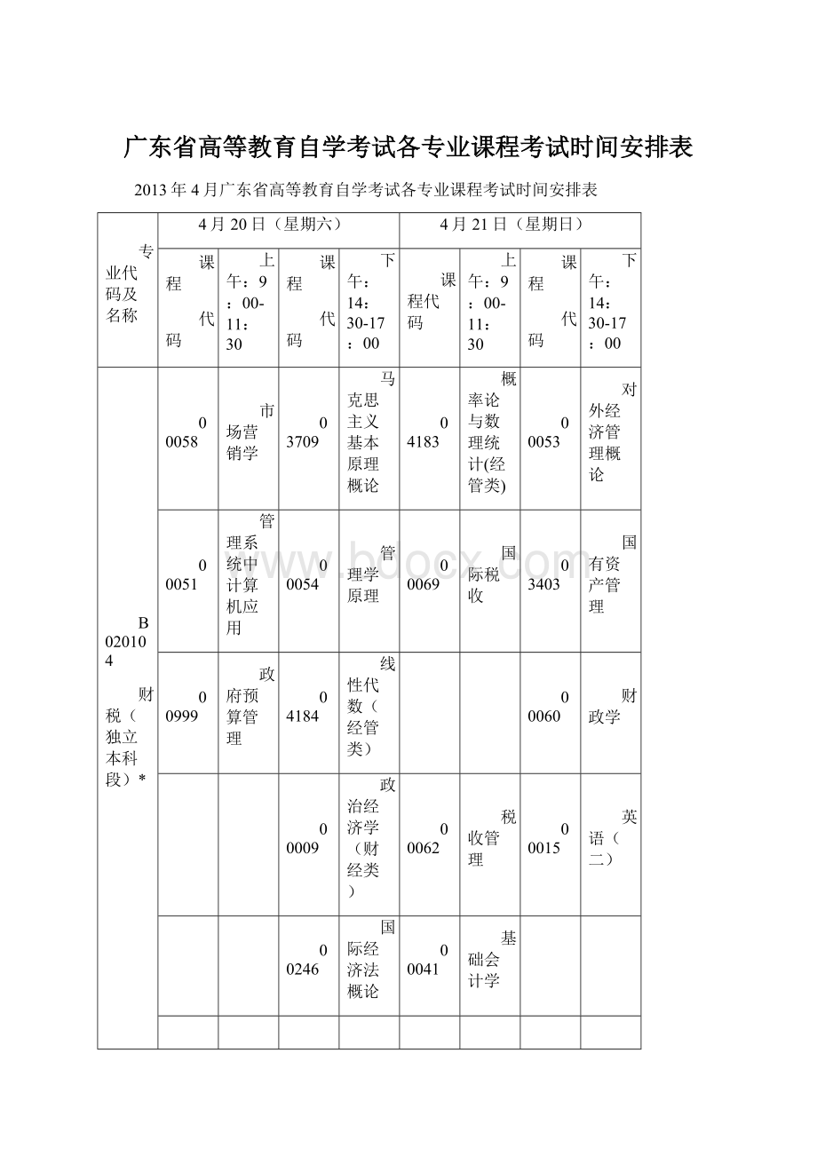 广东省高等教育自学考试各专业课程考试时间安排表.docx_第1页