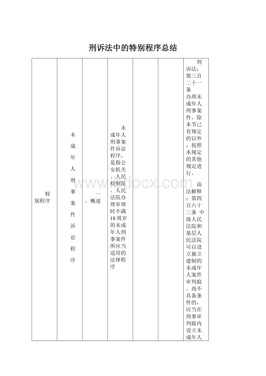 刑诉法中的特别程序总结.docx