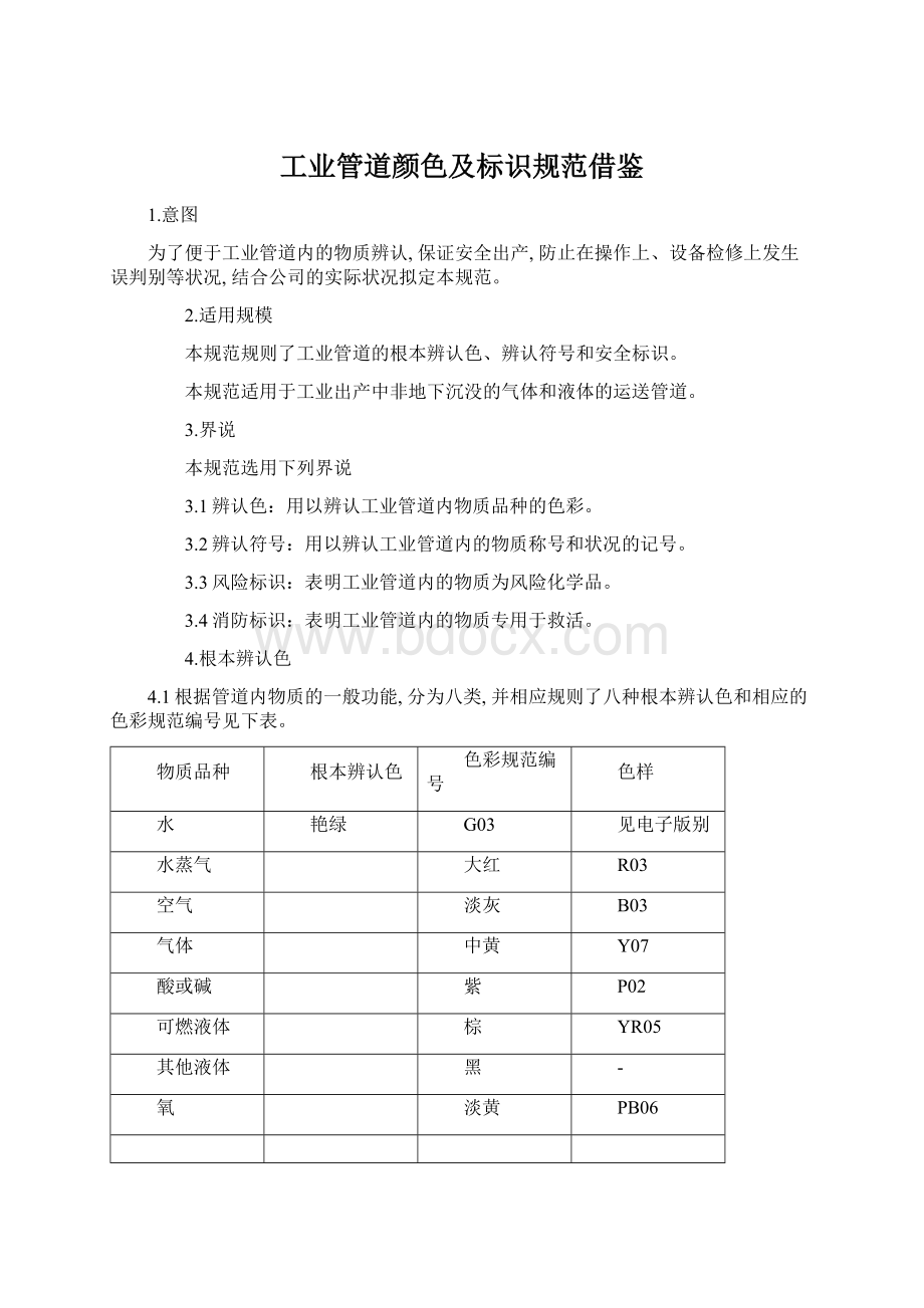 工业管道颜色及标识规范借鉴.docx_第1页