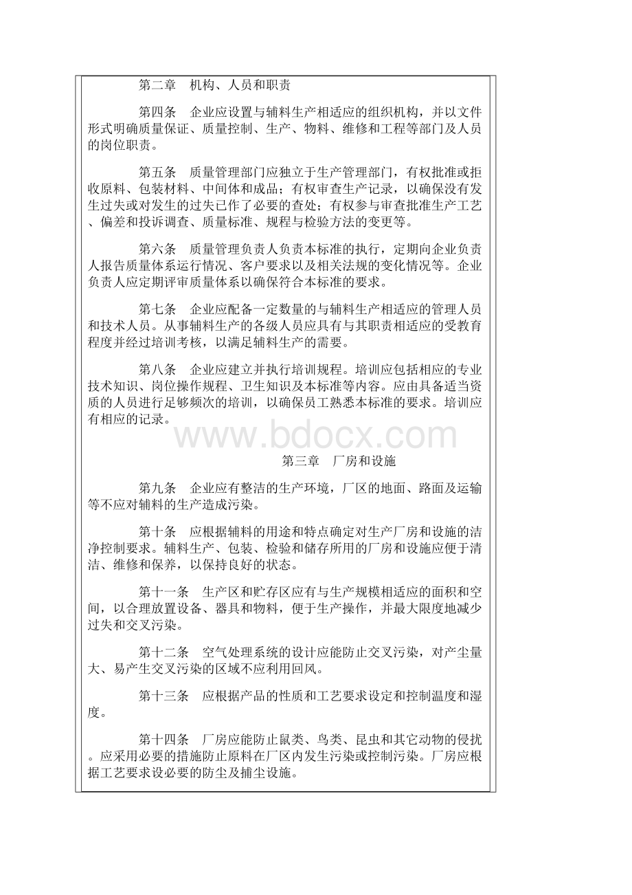 药用辅料生产质量管理规范.docx_第2页