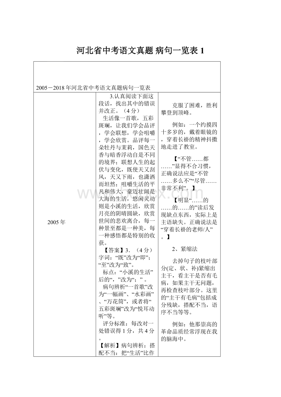 河北省中考语文真题 病句一览表1Word格式.docx