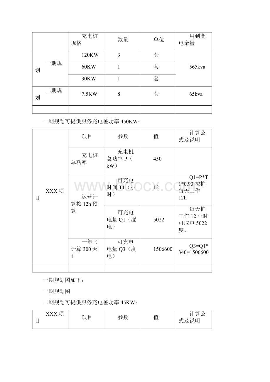 充电桩的建设合作方案模板.docx_第3页