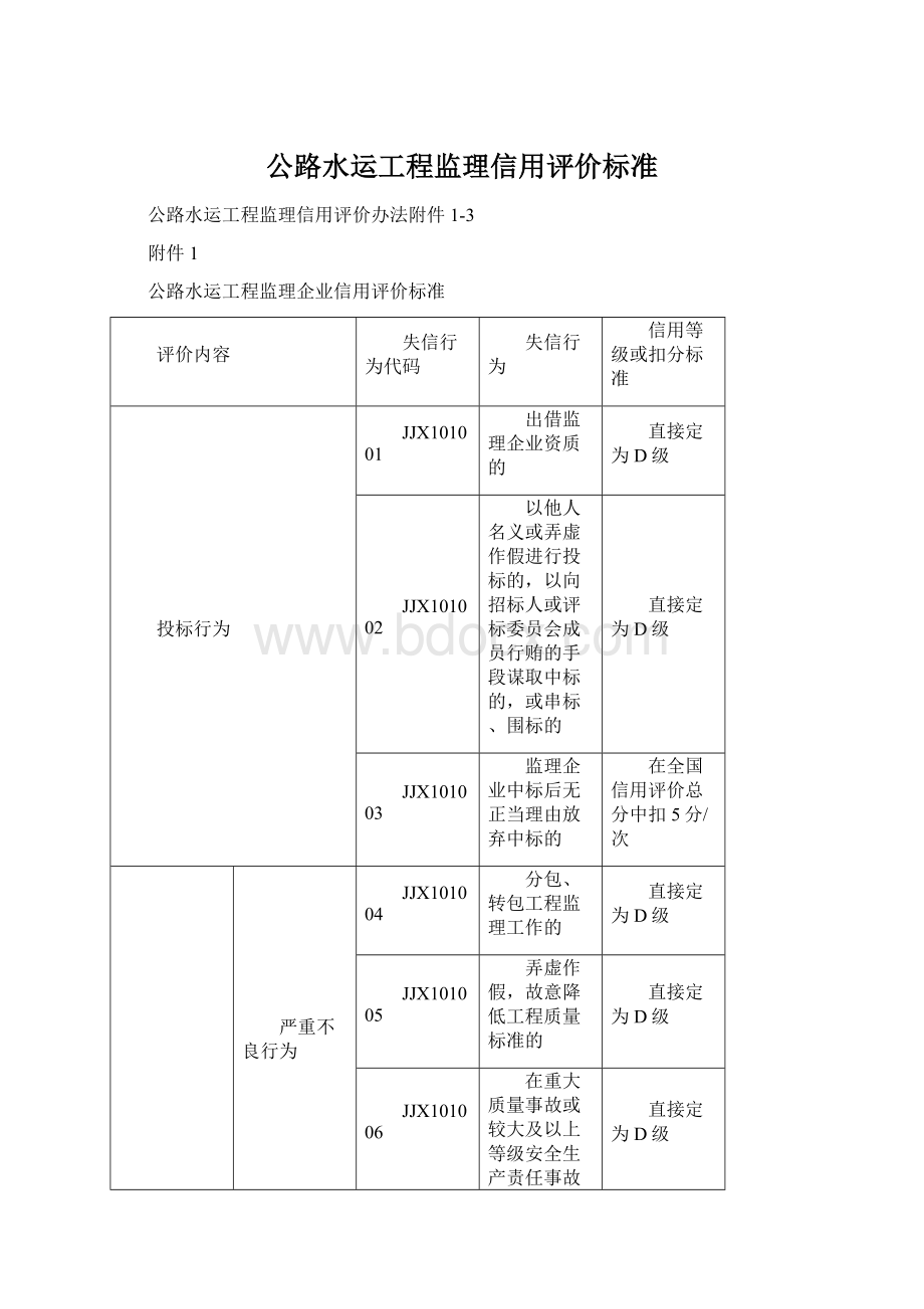 公路水运工程监理信用评价标准.docx_第1页