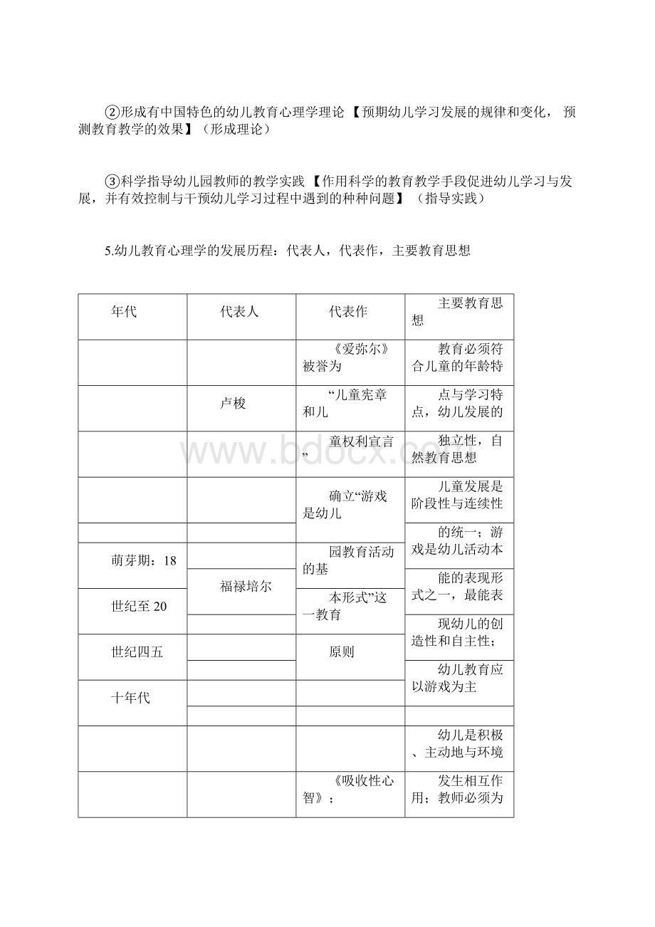 幼儿教育心理学复习陈帼眉docWord文档下载推荐.docx_第2页