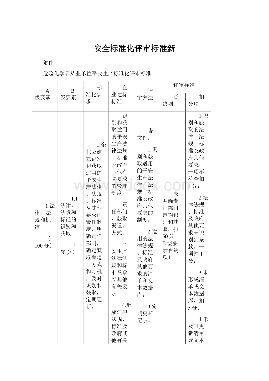 安全标准化评审标准新Word文档格式.docx