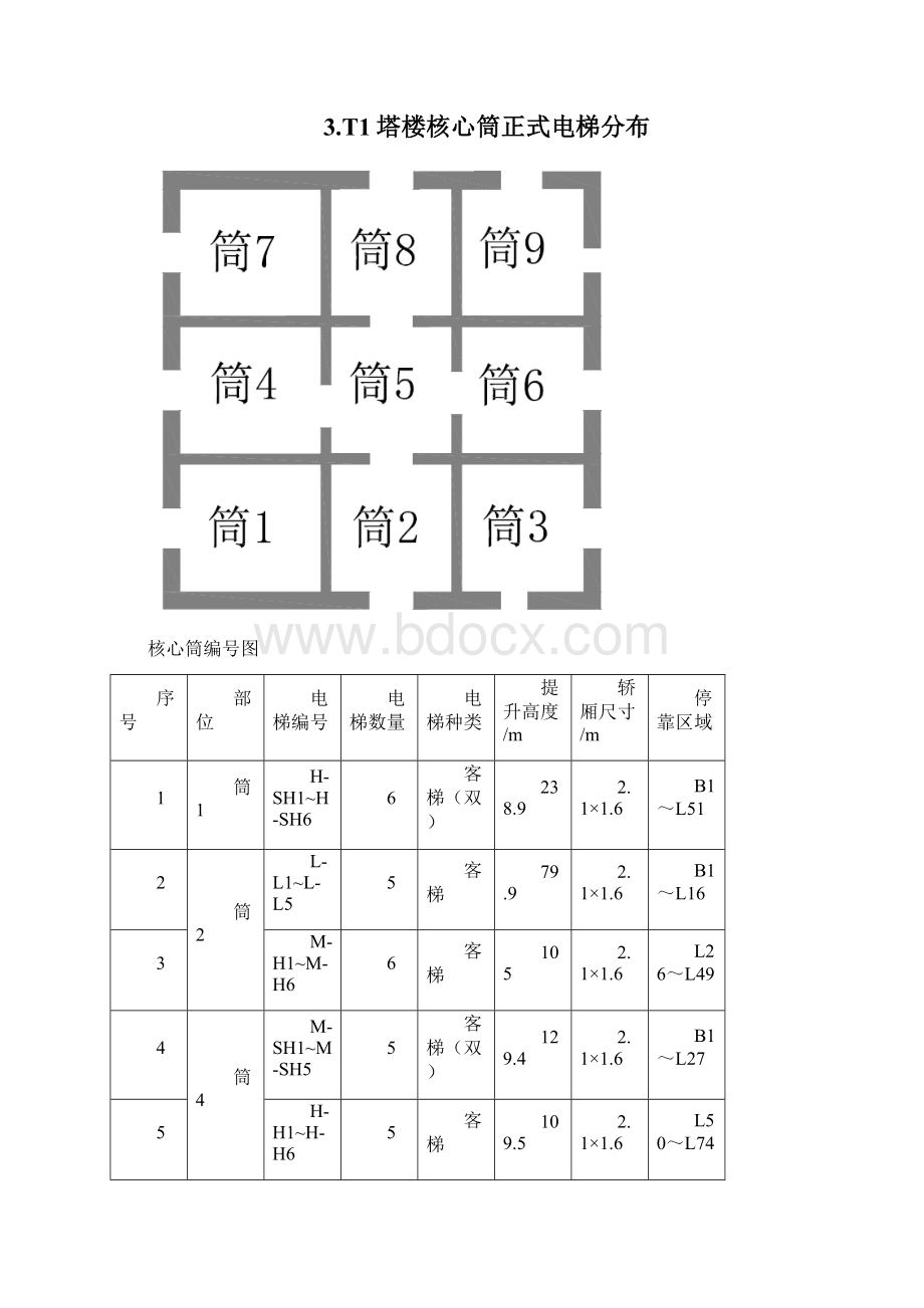 施工电梯施工方案选型与布置Word文档格式.docx_第2页