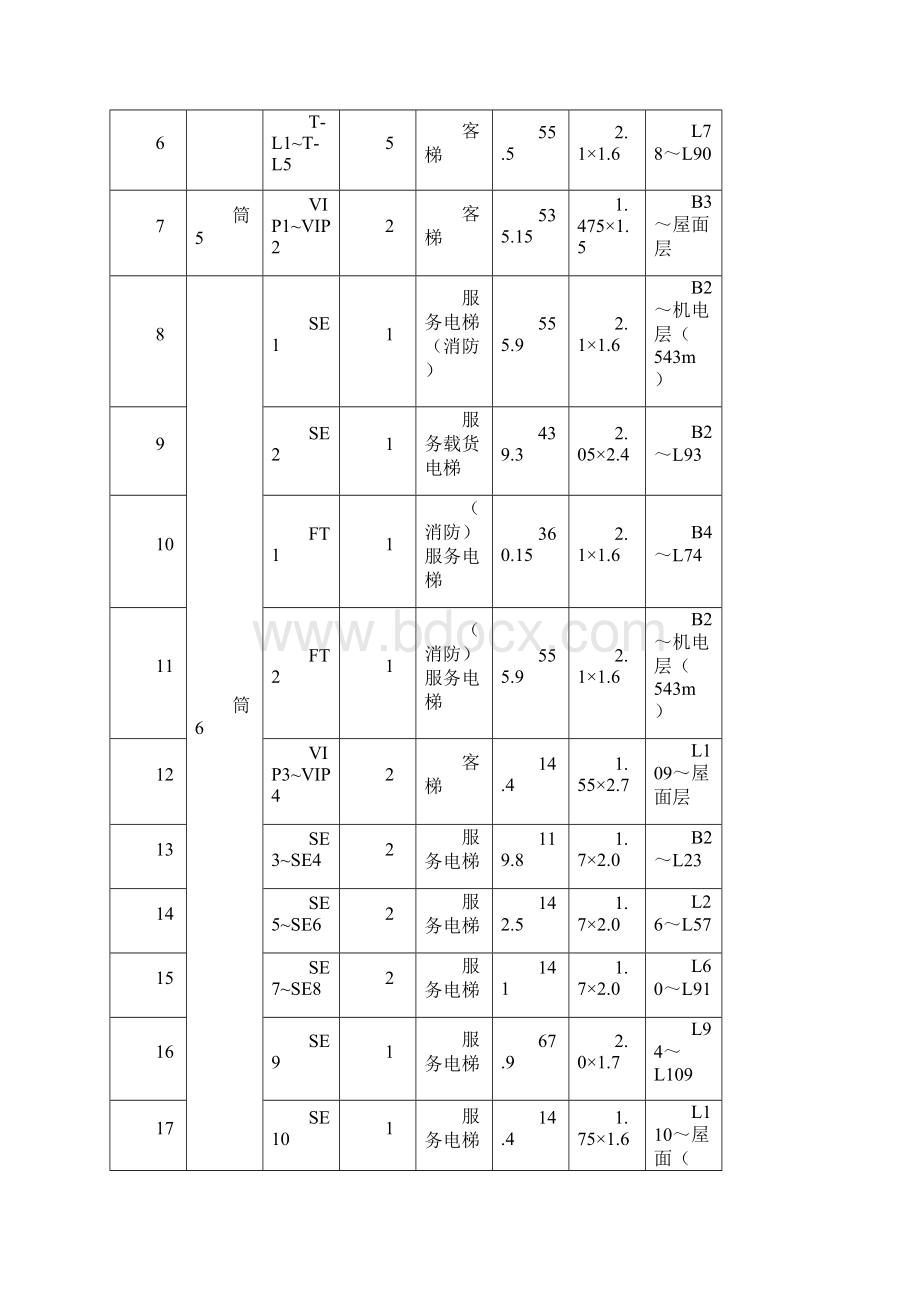 施工电梯施工方案选型与布置Word文档格式.docx_第3页