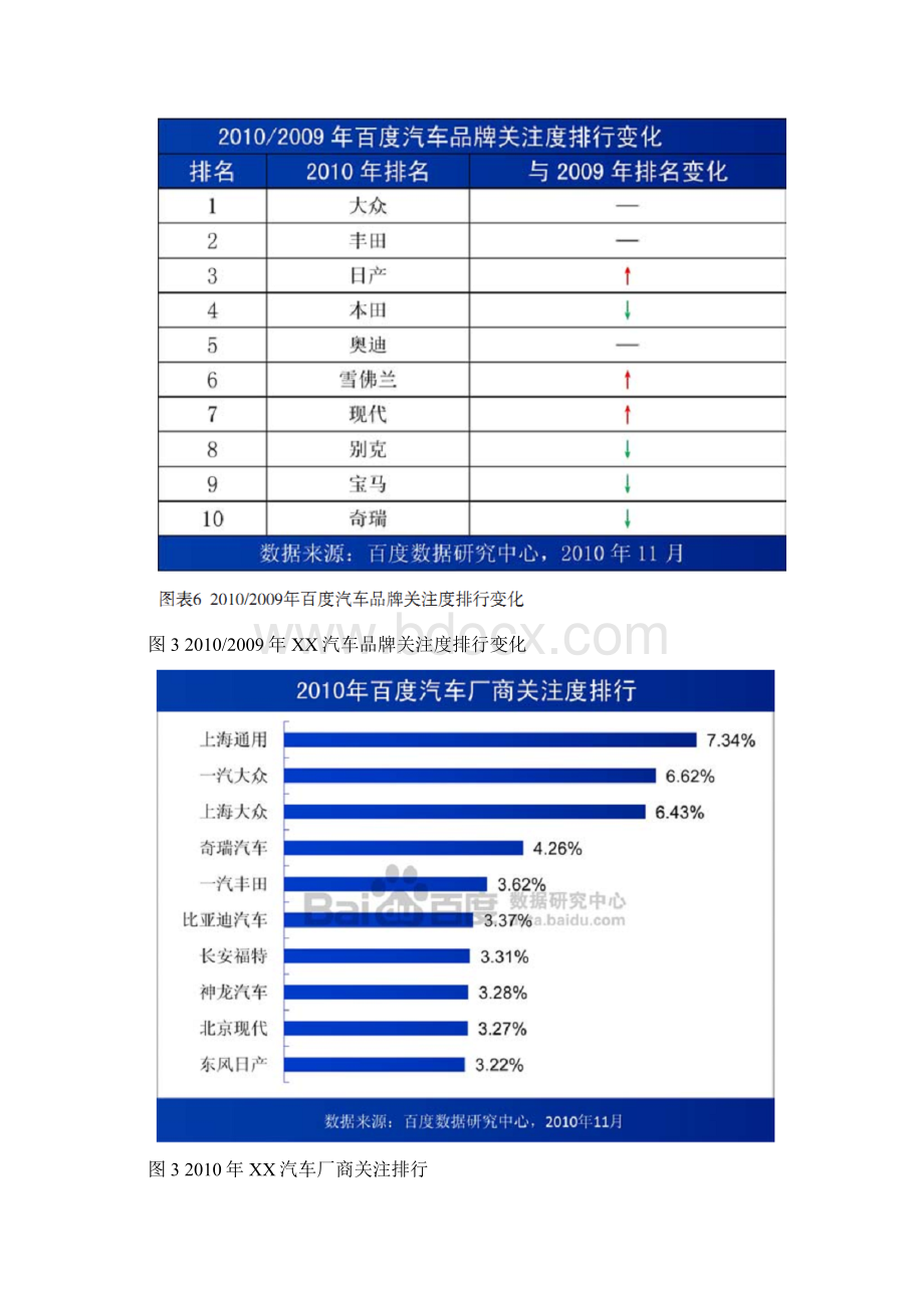 汽车行业的薪酬分析以通用汽车为例.docx_第2页