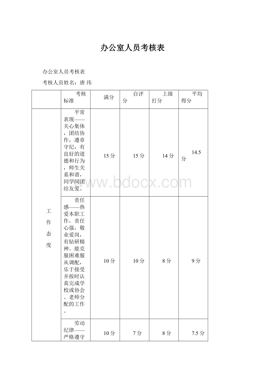 办公室人员考核表Word格式.docx