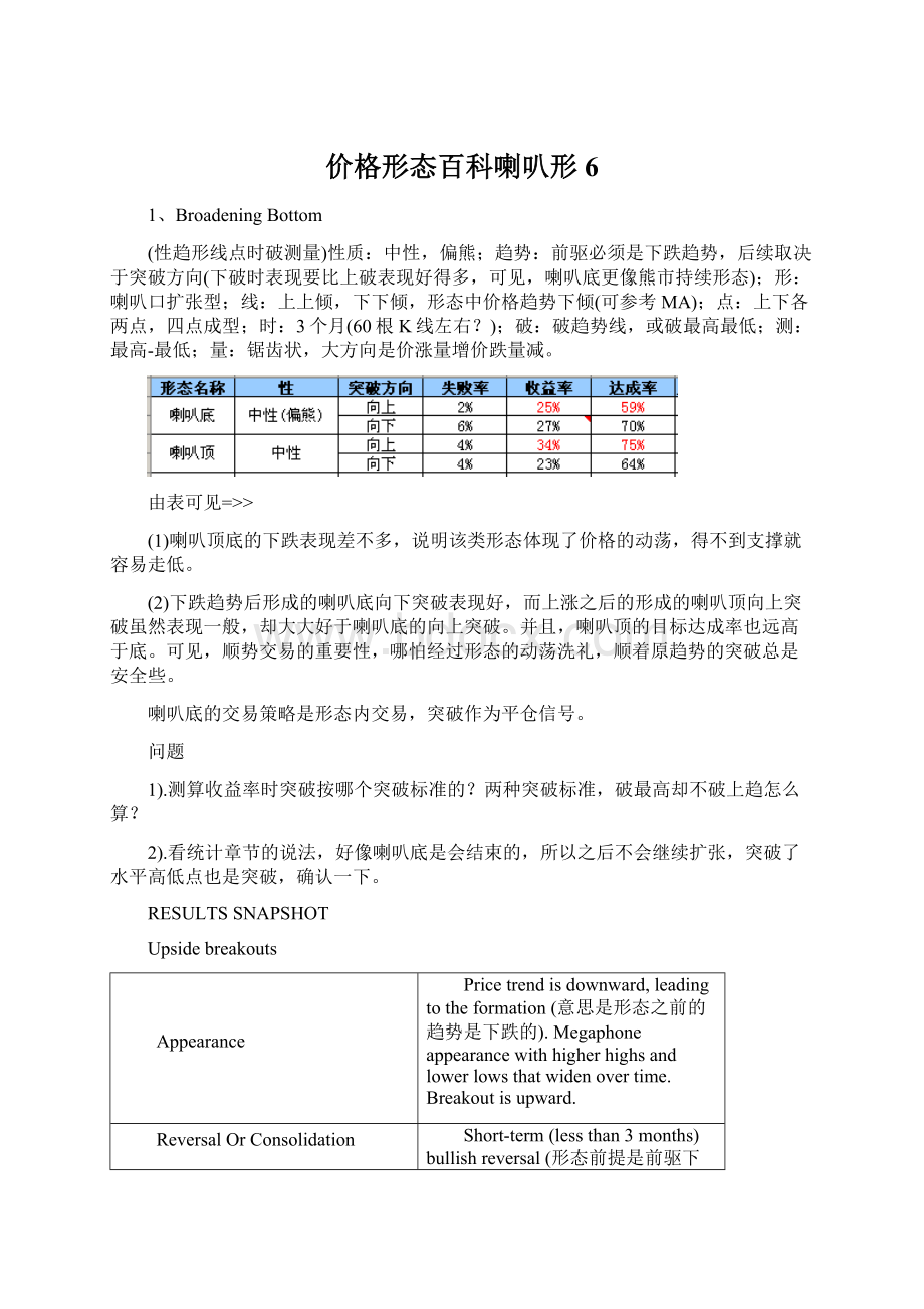 价格形态百科喇叭形6.docx