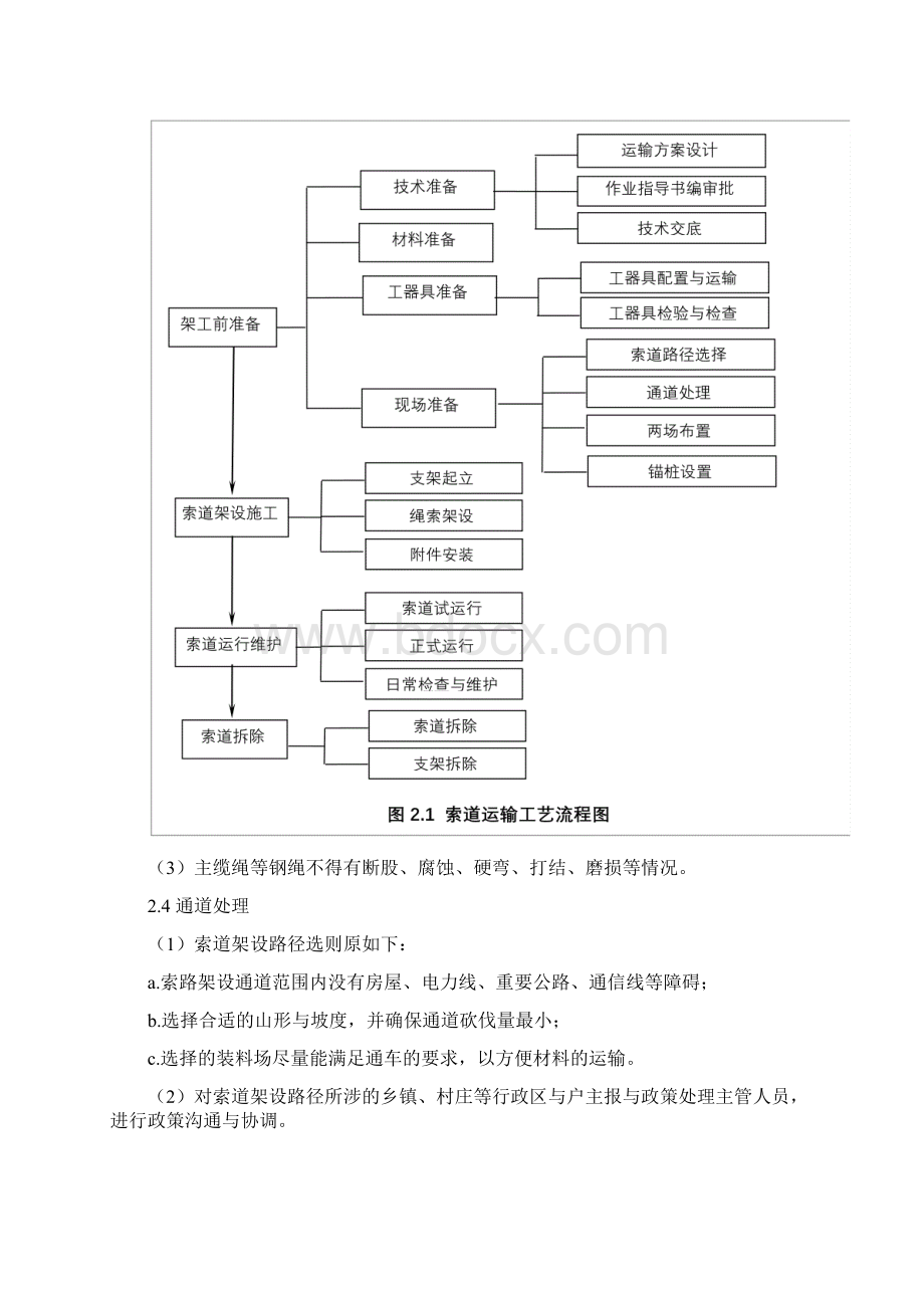 索道施工方案文档格式.docx_第3页