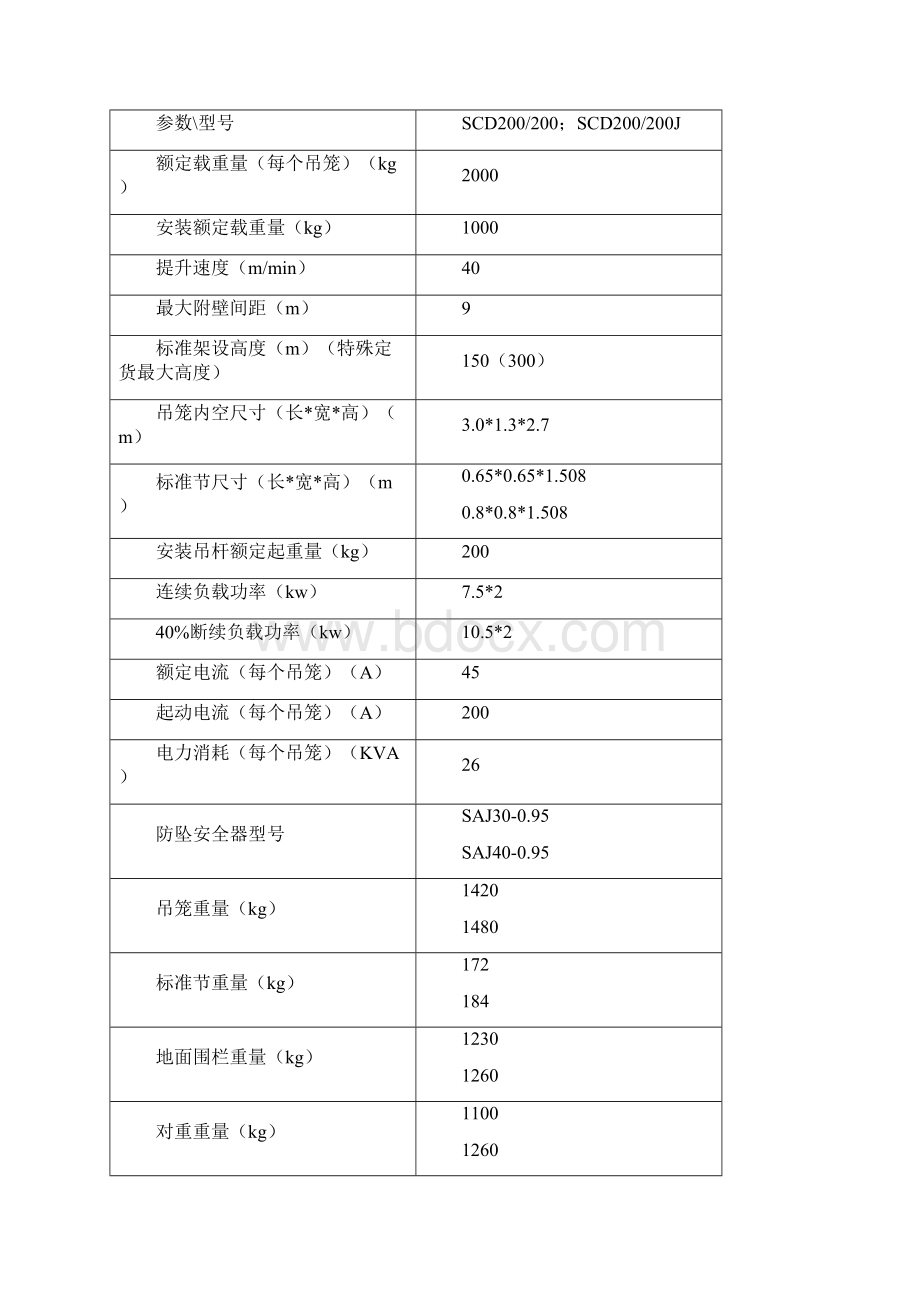 室外施工电梯施工方案文档格式.docx_第2页