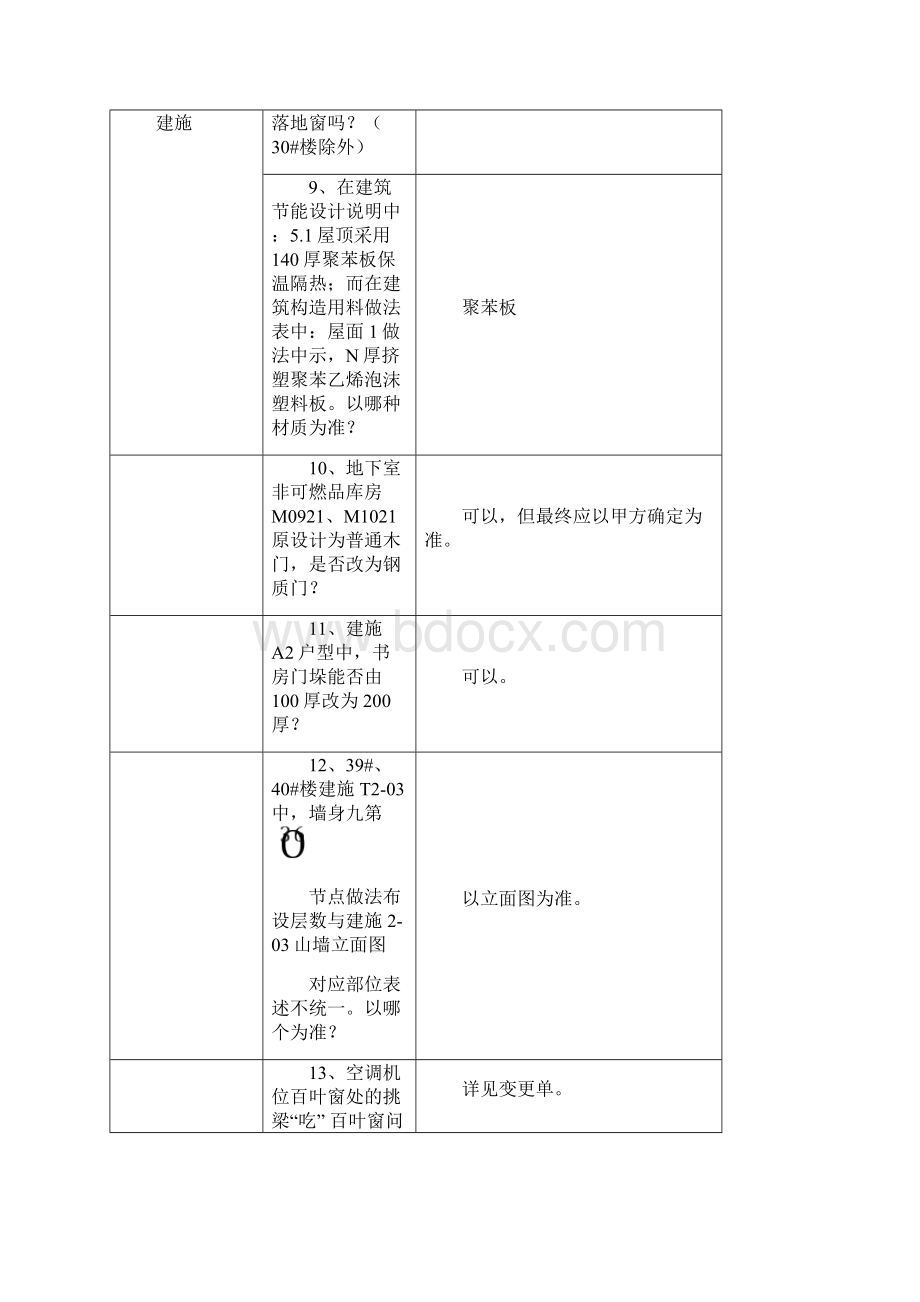 整理北区高层图纸会审Word文件下载.docx_第3页