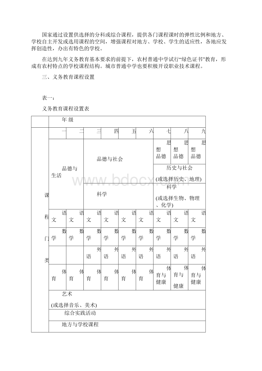 福建省义务教育课程实施计划.docx_第2页