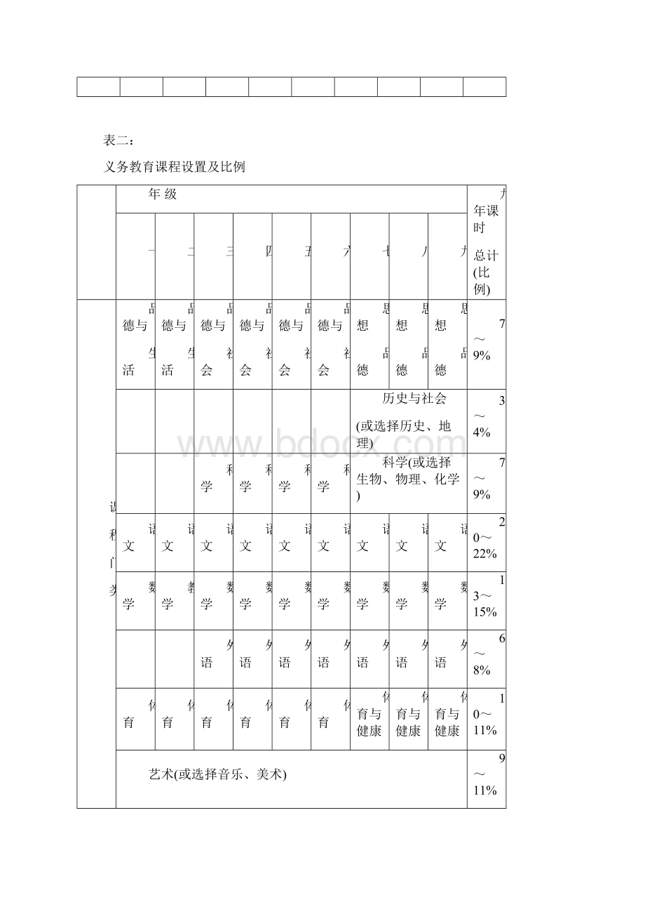 福建省义务教育课程实施计划.docx_第3页