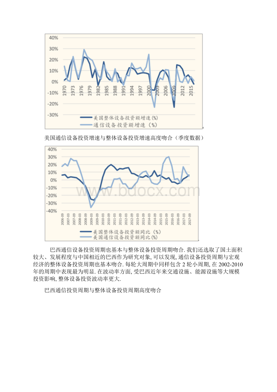 通信运营商设备投资周期与经济周期的对应关系分析文档格式.docx_第2页