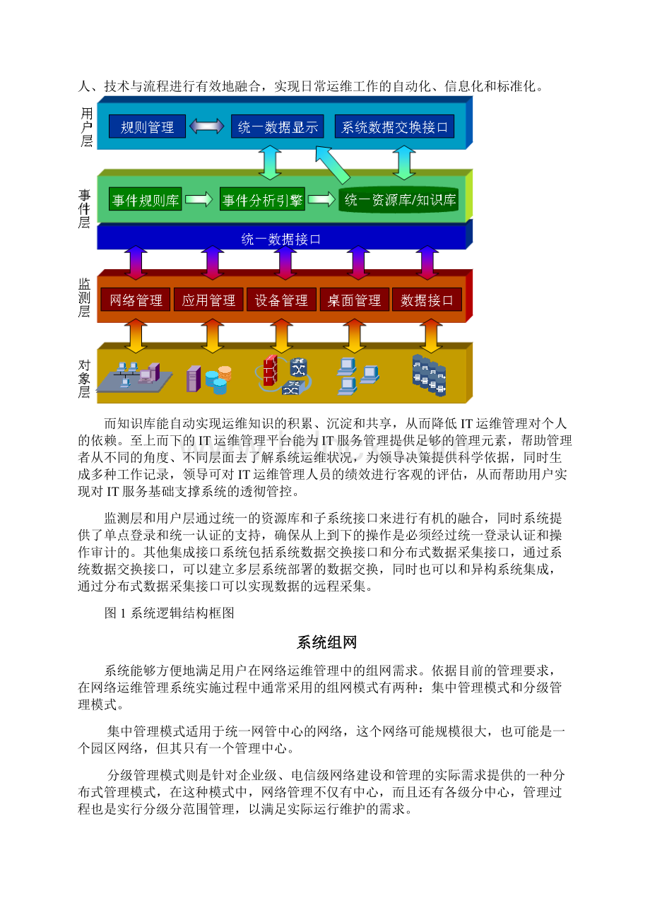 网络运维方案.docx_第3页