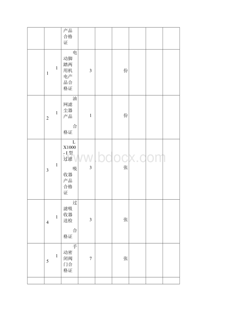 物业接管验收地下室人防工程资料汇总表.docx_第3页