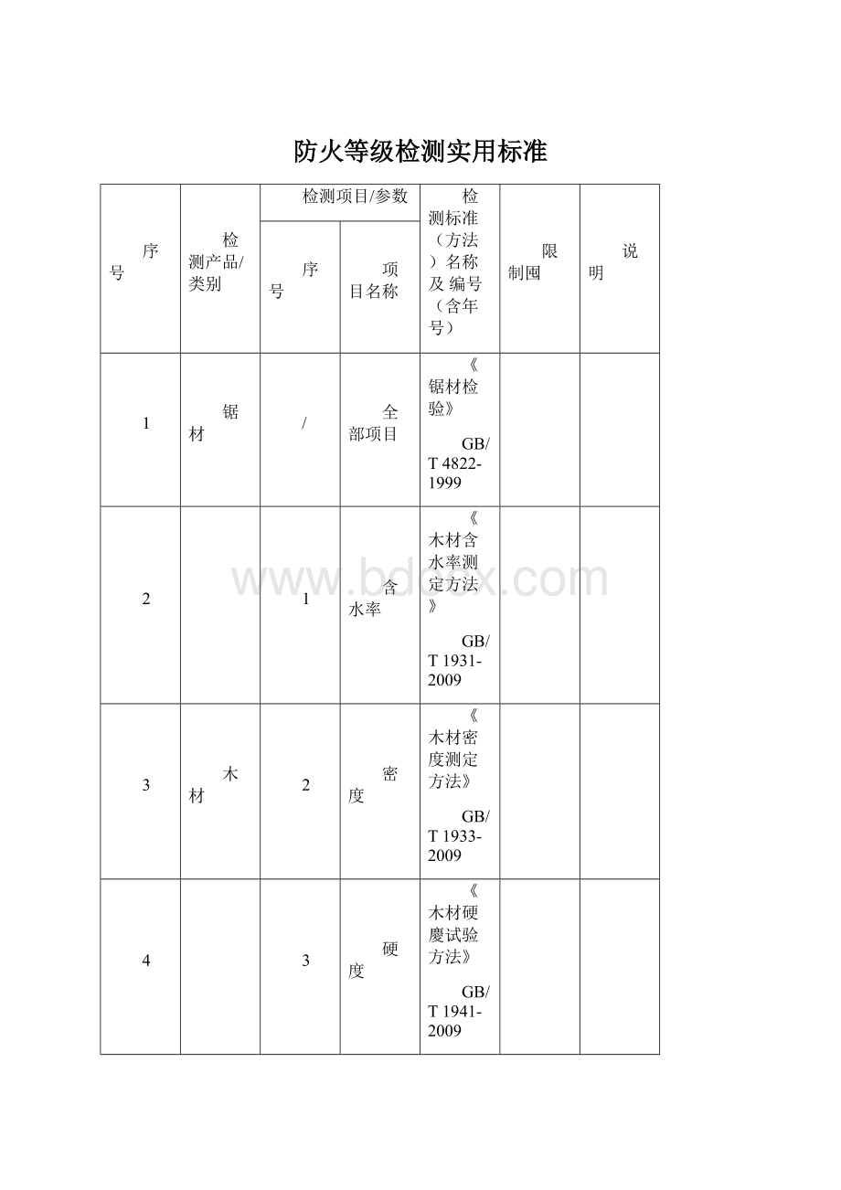 防火等级检测实用标准.docx_第1页