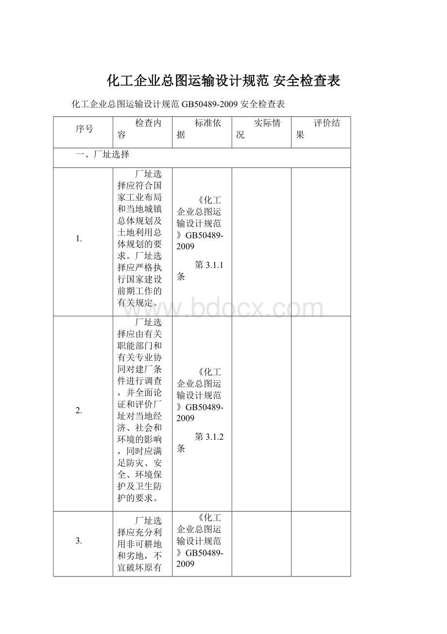 化工企业总图运输设计规范 安全检查表.docx_第1页