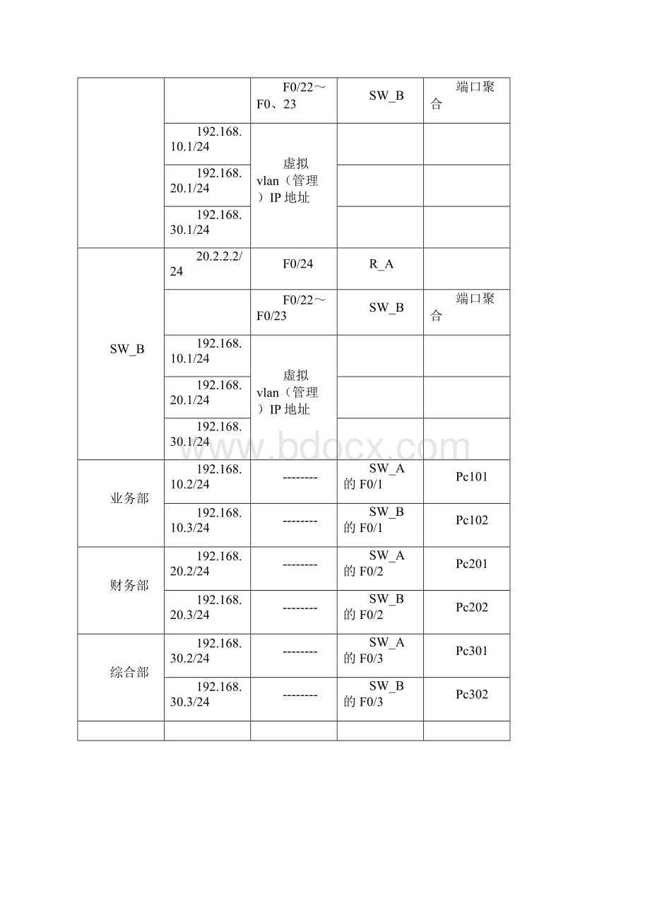 ccna综合实验一Word下载.docx_第2页