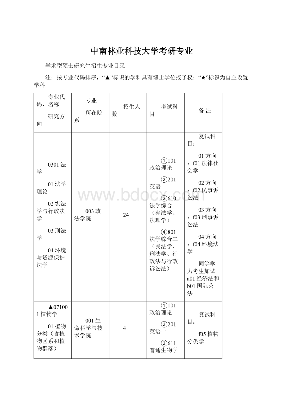 中南林业科技大学考研专业Word格式.docx