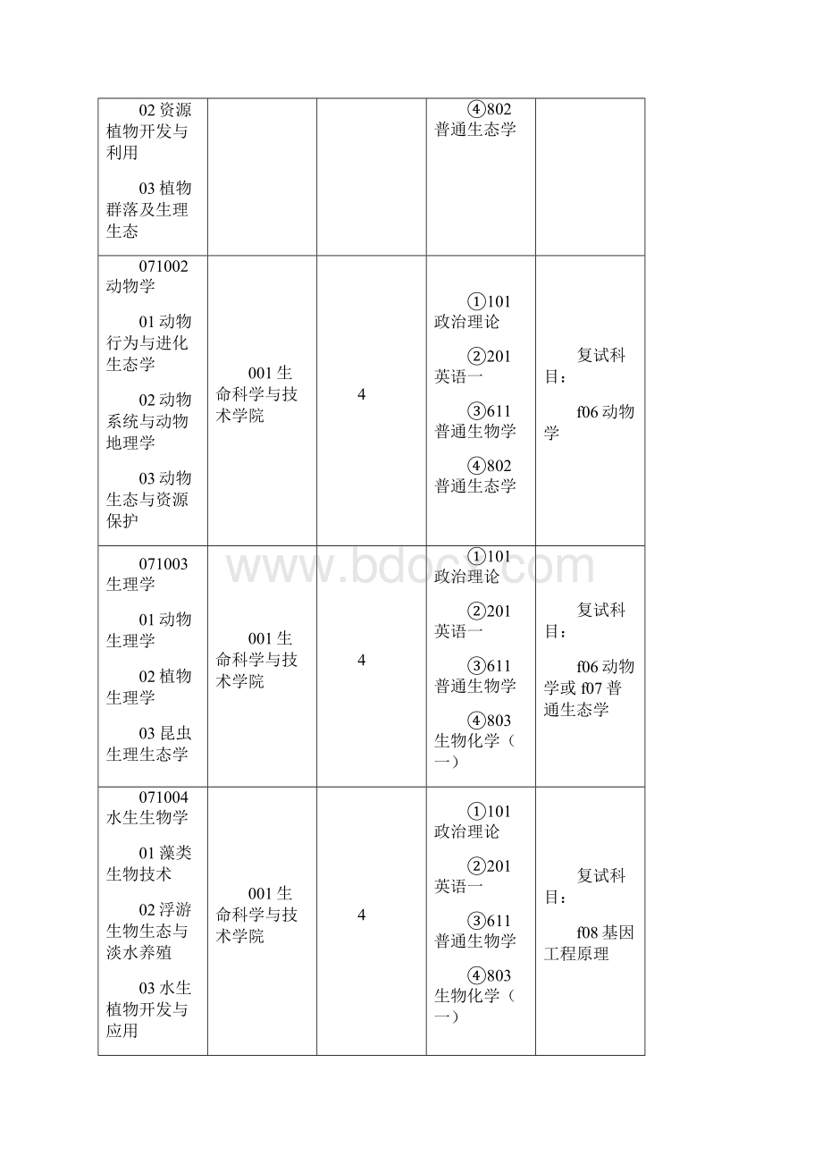 中南林业科技大学考研专业.docx_第2页