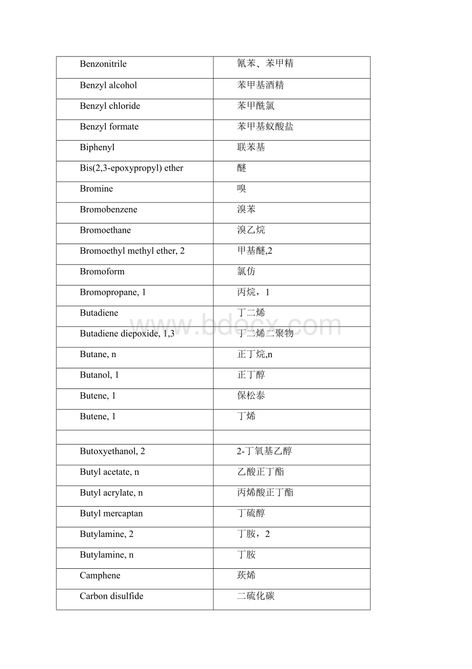 常见的挥发性有机物表.docx_第2页